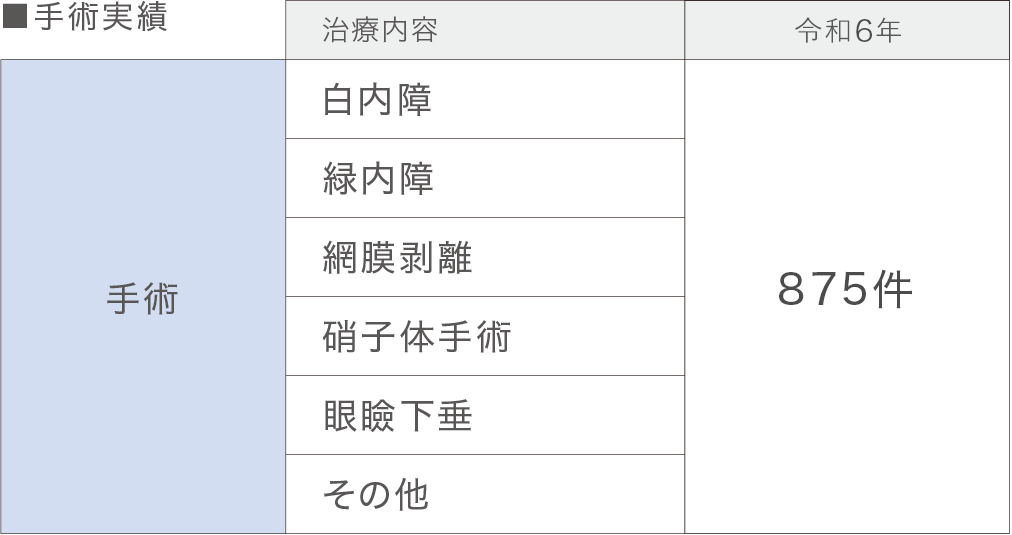 令和3年度実績